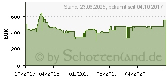 Preistrend fr GIGABYTE GeForce GTX 1070 WindForce OC (GV-N1070WF2OC-8GD Rev. 2.0)