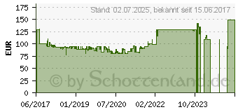 Preistrend fr Denver Electronics PFF-1010 Wi-Fi wei