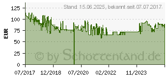 Preistrend fr 2TB ADATA DashDrive Durable HD650 schwarz