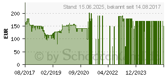 Preistrend fr Telekom Speedport W 925V