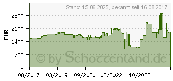 Preistrend fr AMD Radeon Pro WX 9100 16GB (100-505957)