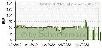 Preistrend fr xlyne Siona XW Fit wei (54008)