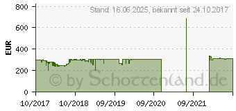 Preistrend fr TrekStor Primebook C11