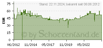 Preistrend fr BUSCH-JAEGER 83205 AP-624 Innenstat Audio Hrer 01716135 (8300-0-0001)