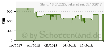 Preistrend fr ASUS G11DF-DE008T