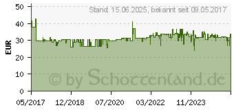 Preistrend fr KMP H168VX (1745.4005)