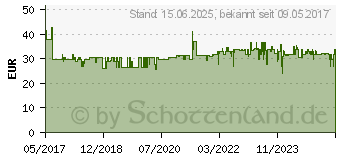 Preistrend fr KMP H168V schwarz, color Tintenpatronen kompatibel zu HP 302XL (1745.4005)