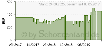 Preistrend fr Lenovo Tab4 8 Plus TB-8704X 64GB LTE Sparkling White (ZA2F0082DE)