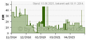 Preistrend fr SCHWAIGER 3,0m HQ Schwarz/Gewebe HDMHQ30531 (4004005175899)