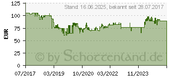 Preistrend fr R-Go Tools Split schwarz