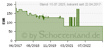 Preistrend fr WWIO BRE2ZE 4K schwarz (WCR100101)