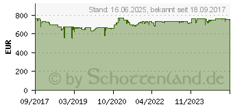 Preistrend fr BENQ TH671ST 9H.JGY77.13E