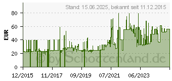 Preistrend fr Linkworld 727-22 inkl. 450W Netzteil LPW19-25