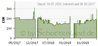 Preistrend fr Lenovo Tab4 8 TB-8504X LTE Polar White (ZA2D0006DE)