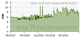 Preistrend fr DIGITUS Rangierpanel 1HE 5x Kunstst. Bgel 31x85 (DN-97601-2)