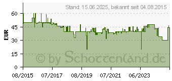 Preistrend fr MARMITEK Connect HA13 Hdmi Konverter Hdmi zu RCA/SCART 7708263