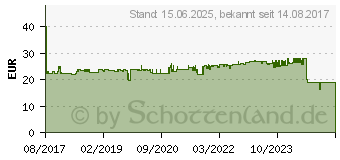 Preistrend fr KMP E218VX (1632.4050)