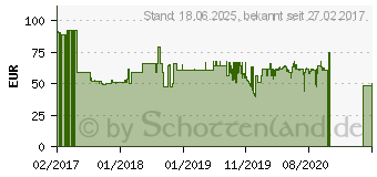 Preistrend fr Huawei MS2131 schwarz (MS2131i-8)