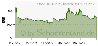 Preistrend fr Bridgestone Dueler H/P Sport 255/55ZR19 111Y