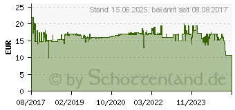 Preistrend fr ONE FOR ALL Ersatzfernbedienung Hisense Infrarot Fernbedienung Schwarz URC 1916 (URC1916)