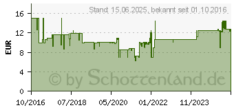 Preistrend fr ONE FOR ALL Contour 8 Drucktasten Fernbedienung Schwarz (URC 1280) (URC1280)