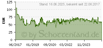 Preistrend fr KITCHENAID 5KSMVSA Gemseschneider