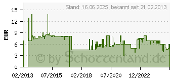 Preistrend fr KOPP Athenis Wechselschalter, Unterputz Wei (Stck) (587629085)