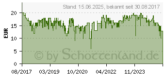 Preistrend fr JBL T205 In-Ear-Kopfhrer