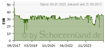 Preistrend fr BELKIN RockStar 3,5-mm-Klinken-Audio- und Lightning-Ladeadapter (F8J212BTWHT)