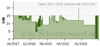 Preistrend fr HAMA Neoprene - 29,5 cm (11.6 ) - Sleeve case - Schwarz - Neoprene - Einfarbig - 325 mm (00101544)