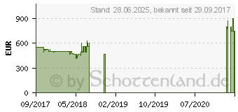 Preistrend fr HP 15-bs105ng (2QF67EA)