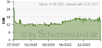 Preistrend fr BRENNENSTUHL Baustellenkabel IP54 mit Powerblock 5m schwarz H07 RN-F3G1,5 (1169200010)