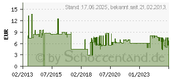 Preistrend fr KOPP Einsatz Taster Athenis Reinwei (RAL 9010) (588329087)