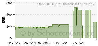 Preistrend fr GIGABYTE Z370P D3