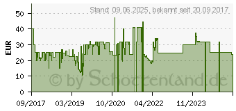 Preistrend fr Buhl Data Wiso steuer:Mac 2018 (KW42650-18)