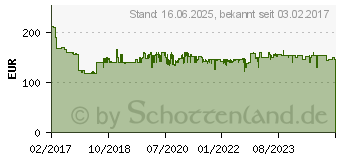 Preistrend fr METABO Sbev 1000-2 2-Gang-Schlagbohrmaschine 1010 W inkl. Koffer (600783500)