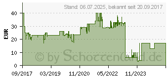 Preistrend fr BUHL DATA Wiso steuer:Sparbuch 2018 (KW42648-18)