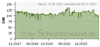 Preistrend fr NETGEAR 8-P.GB Eth.PoE+ Unman.Switch (GS108PP-100EUS)