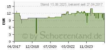 Preistrend fr FISCHER Meister-Box Duopower + Schrauben 160-teilig (7282K)