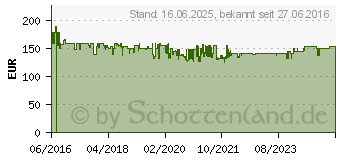 Preistrend fr MEGASAT Satmessgert Digital 1 HD (2600011)