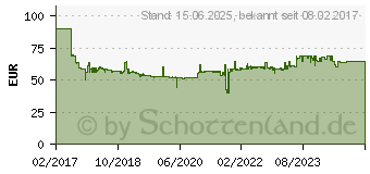 Preistrend fr PAULMANN PLM 93873 - Einbauleuchte Coin Slim, 3 x 6,8 W, 633 lm, 2700 K, eisen