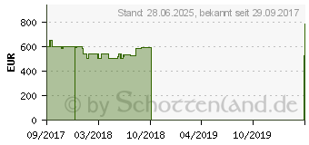 Preistrend fr HP 15-bs106ng (2QF69EA)