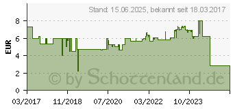 Preistrend fr FISCHER Duopower 10 x 80 mm 25 Stk. DIY (7181T)