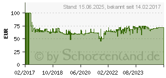 Preistrend fr PAULMANN Premium EBL Set Coin Slim 939.03 (93903)