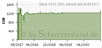 Preistrend fr Wortmann Terra PAD 1270 256GB schwarz (1220561)