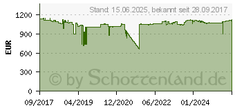 Preistrend fr KODAK S2080W Alaris A4 Dokumentensc. Dokumentenscanner USB 3.0 (1015189)