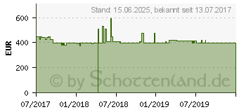 Preistrend fr HP Notebook 17-bs054ng (2FQ05EA)