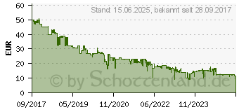 Preistrend fr 128GB SanDisk Ultra Flair blau/silber