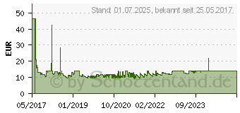 Preistrend fr MANHATTAN Universal 13 -42 /20kg neig&schw. (461405)