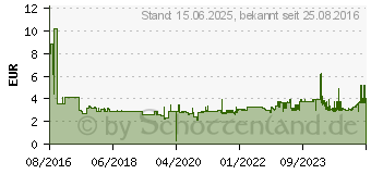 Preistrend fr PARKER Gelmine M 0,7 mm blau (1950346)